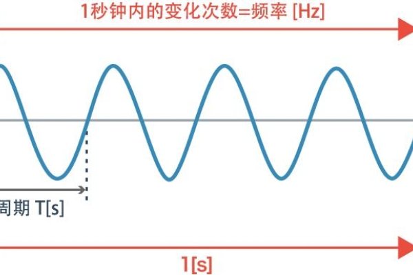 360快照更新的时间周期与频率-百挑一