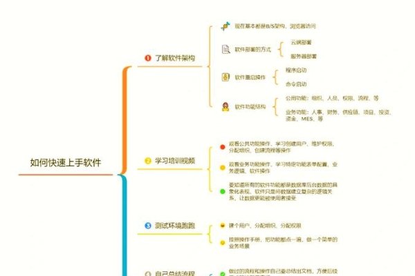 APP开发从零起步，快速上手指南-百挑一