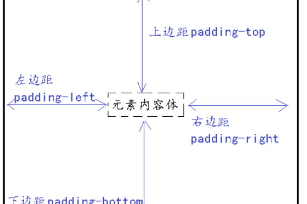 CSS模式解析-百挑一