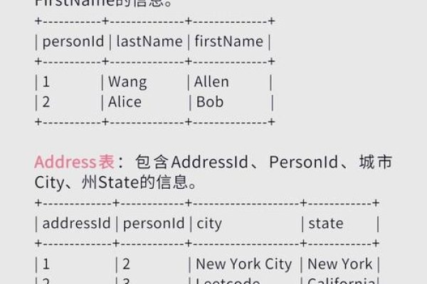 SQL面试经典题解析，基础知识的6大必会题目-百挑一