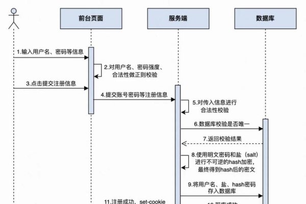 cn域名注册表授权与认可的结构详解-百挑一