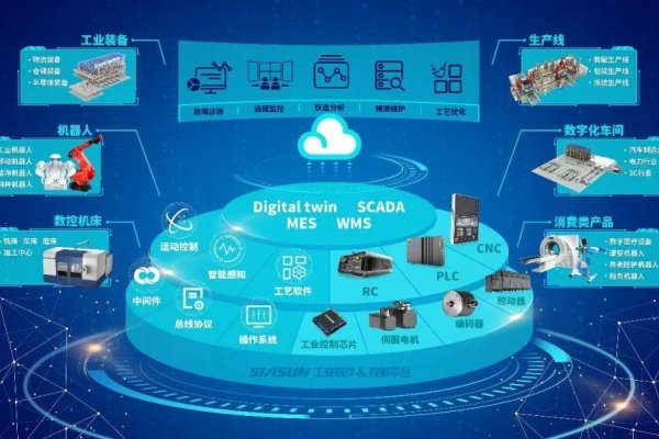 虚拟化平台软硬件融合创新与应用-百挑一