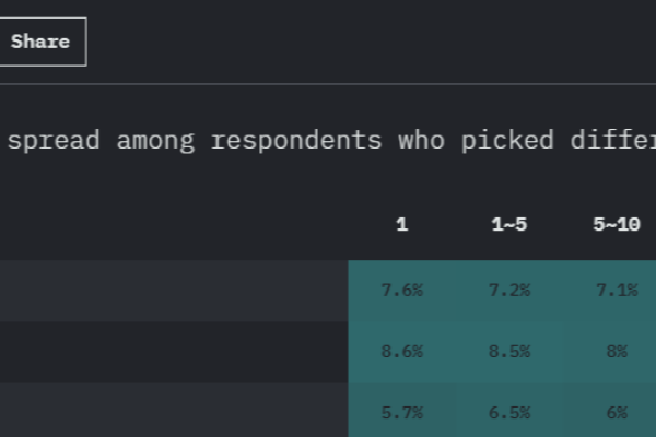 Web前端三大框架，Angular、React和Vue介绍与选择-百挑一