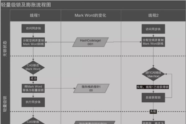 JVS轻量级Java规则引擎，灵活配置，高效执行-百挑一