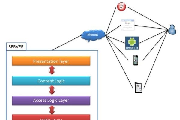 PHP数据库框架，构建高效、安全的Web应用-百挑一