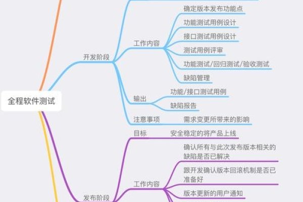 软件测试与前端开发关系解析及职业前景探索，掌握核心技术+提升综合素质修养是关键-百挑一