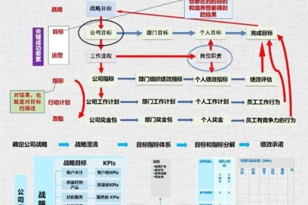 APP设计目标与策划流程的四个阶段及注意事项解析-百挑一