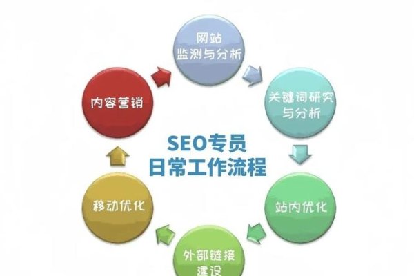 SEO推广专员的工作内容详解-百挑一