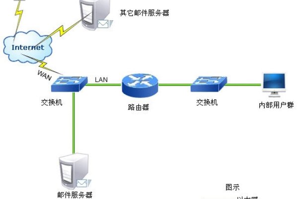 邮件系统服务器所在地的重要性与考量-百挑一