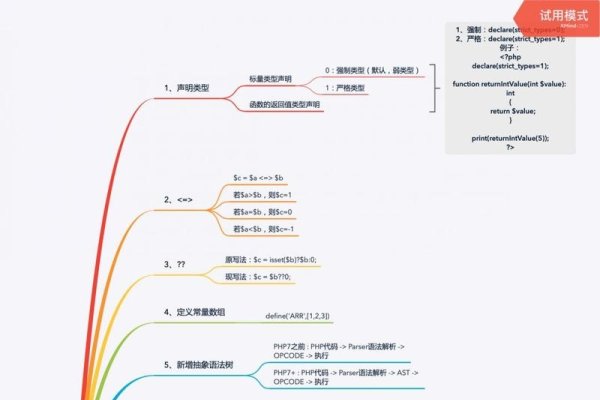 PHP特性大全-百挑一