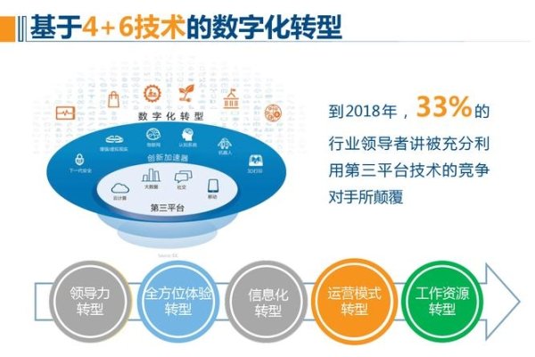 信息系统开发工具，推动数字化时代的创新与进步-百挑一