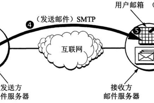 邮件系统，现代通信的核心-百挑一