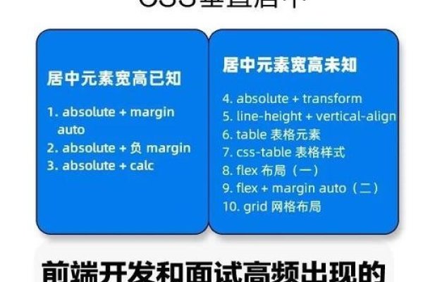 CSS位置居中技巧解析-百挑一