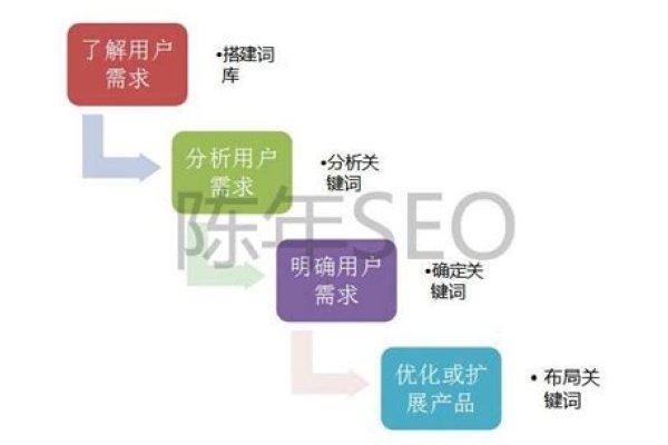 SEO网站关键词优化公司排名，引领数字营销新时代的先锋力量-百挑一
