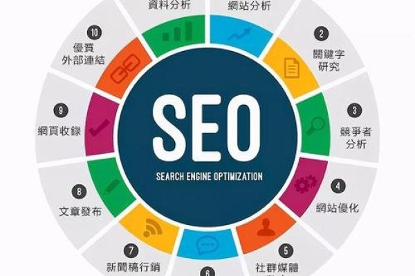 SEO网站优化推广，提升搜索排名与曝光率的专业策略-百挑一
