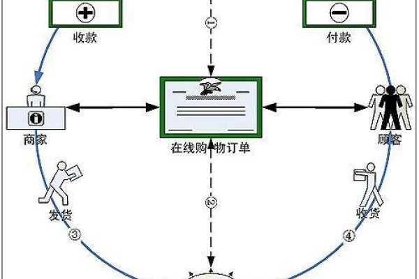 B2C网站功能分析-百挑一