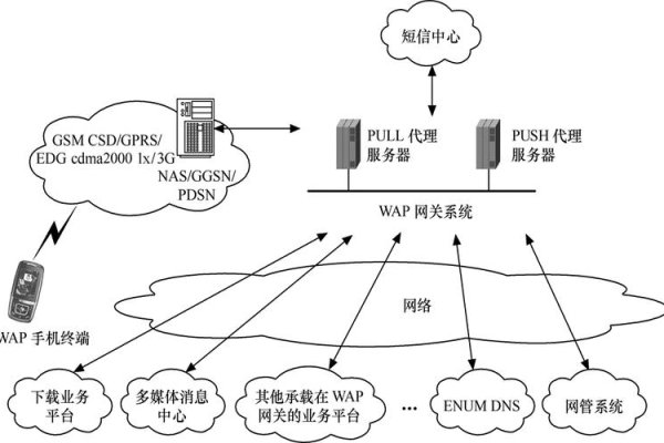 WAP网站建设协议，无线标记语言的应用与重要性-百挑一