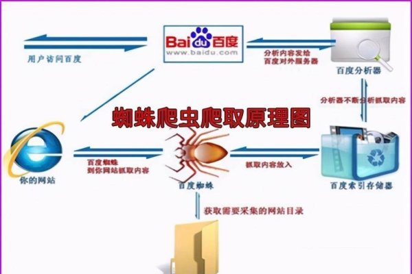 SEO外包服务公司在引流中的关键作用-百挑一