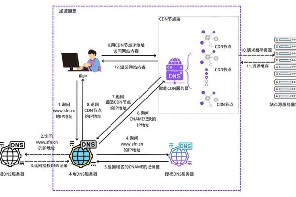 CDN网络加速服务的功能详解-百挑一