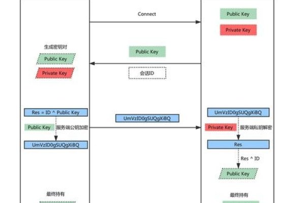 jsp网站建立教程，创建JSP页面与登录网页实战步骤解析-百挑一