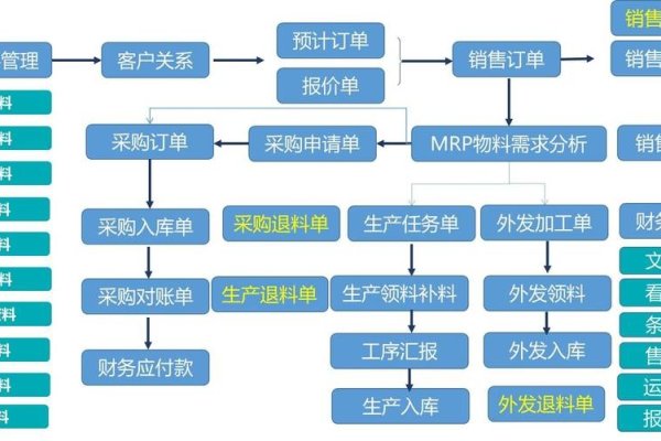 ERP物料管理内涵与目标解析，SAP MM模块助力企业供应流程优化-百挑一