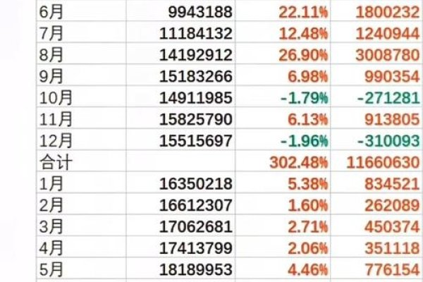 PCDN平台收益排行-百挑一