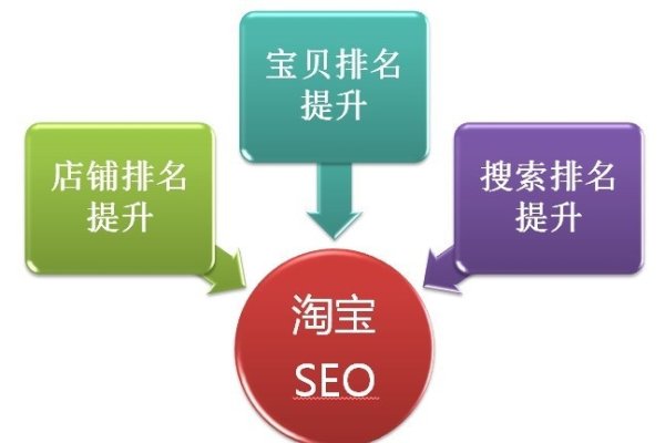 淘宝SEO优化策略，适应变化，引领未来—以2020年为背景-百挑一