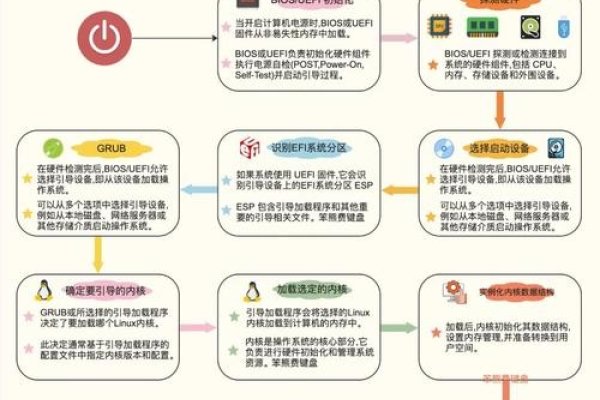 Linux的奥秘，一个开源操作系统的含义与重要性-百挑一