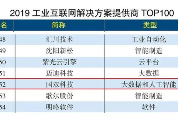 探索Host1plusDDoS，新一代网络解决方案的崛起-百挑一