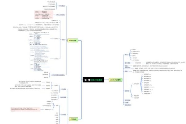 Java Web 知识点总结-百挑一