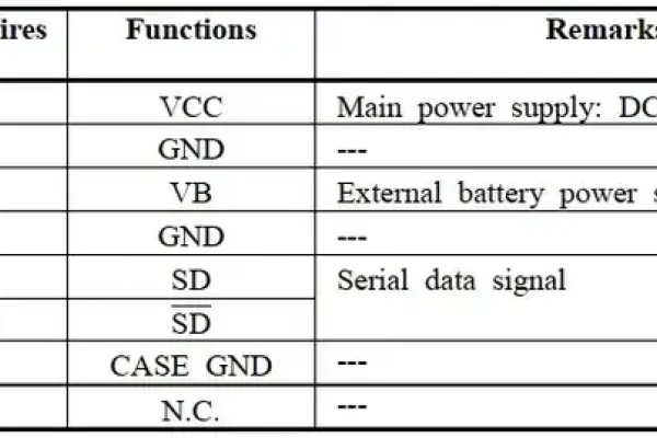PLC COM口接线法-百挑一