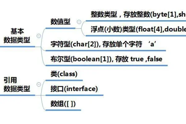 JavaSE内容介绍-百挑一