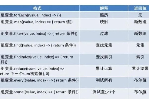 JavaScript中的数组长度length属性详解-百挑一