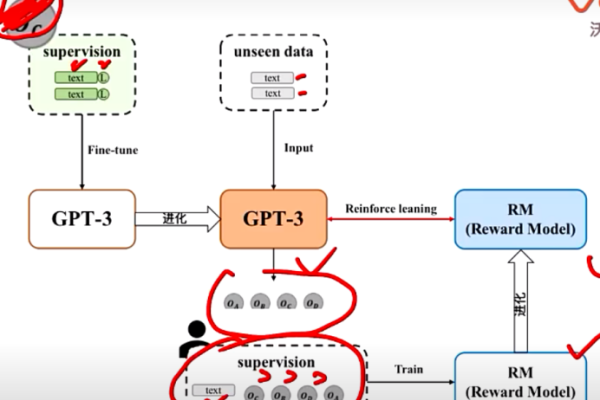 ChatGPT代理网站，探索其功能与使用-百挑一