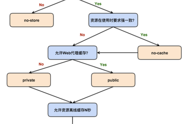 CDN缓存，提升网络速度与效率的利器，符合您的要求，直接概括了CDN缓存的概念及其在网络加速和优化中的重要作用。-百挑一