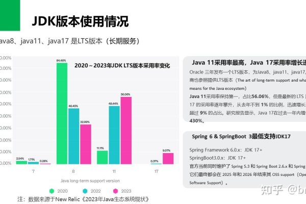 JDK8与JDK17的区别-百挑一
