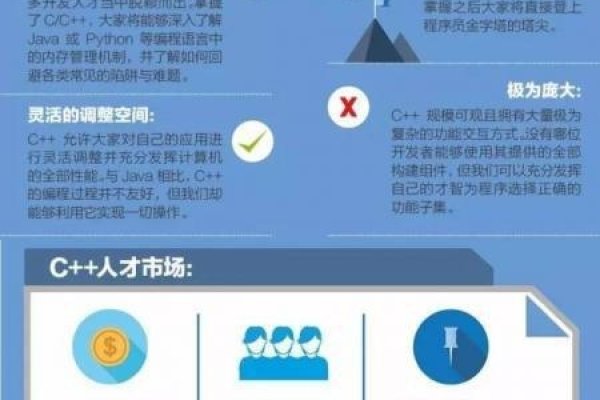 C++编程难度解析，难点、应用与语言选择建议-百挑一
