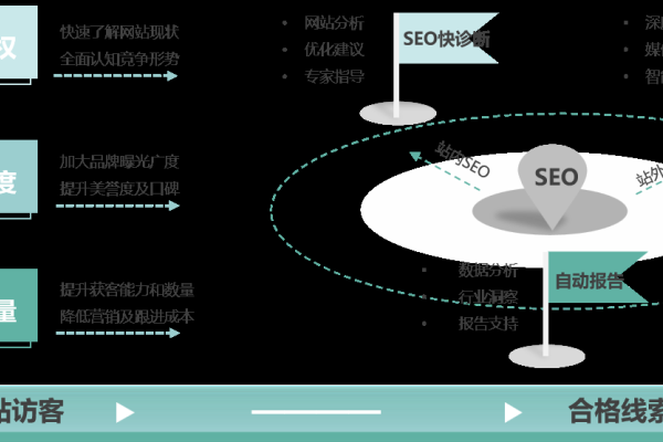 SEO软文推广策略与渠道探索，网站优化与外部营销实战指南-百挑一