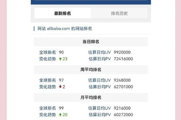 探索Alexa排名与优化工具的重要性-百挑一