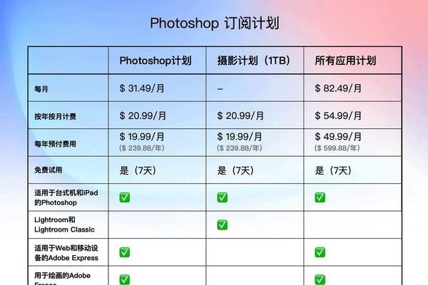 Photoshop制作低廉价目表教程-百挑一