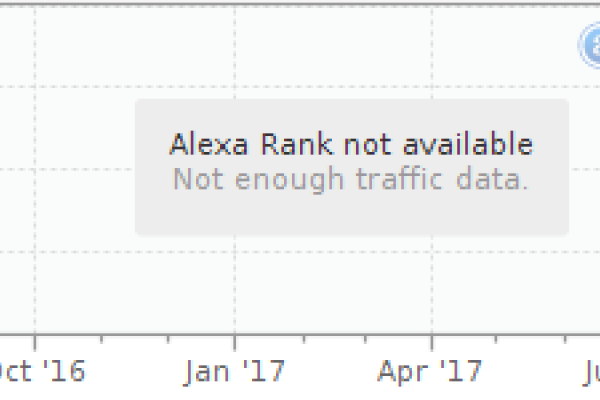 Alexa排行榜,揭示全球网站流量的秘密武器-百挑一