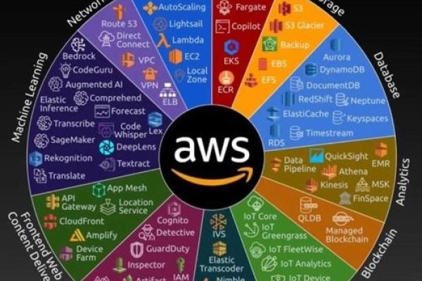 AWS虚拟机优化指南，高频量化交易中的服务器选择与性能提升策略-百挑一