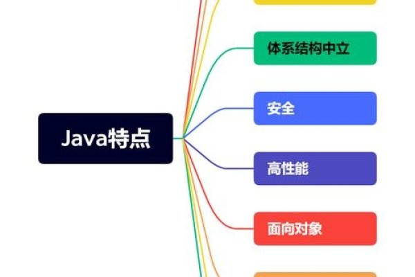 Java开发环境概述-百挑一