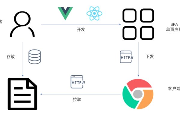 JavaScript，轻松修改HTML代码的艺术-百挑一