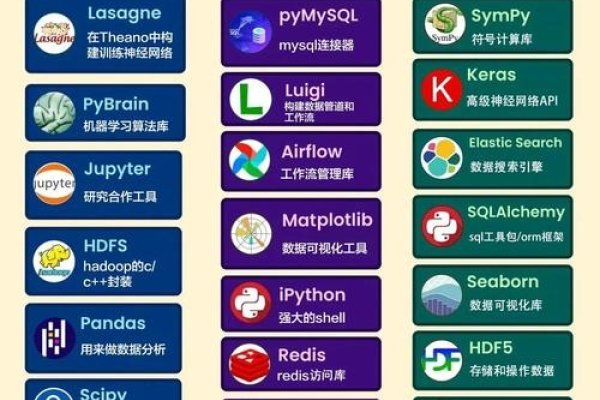 Python，网站制作的强大工具-百挑一