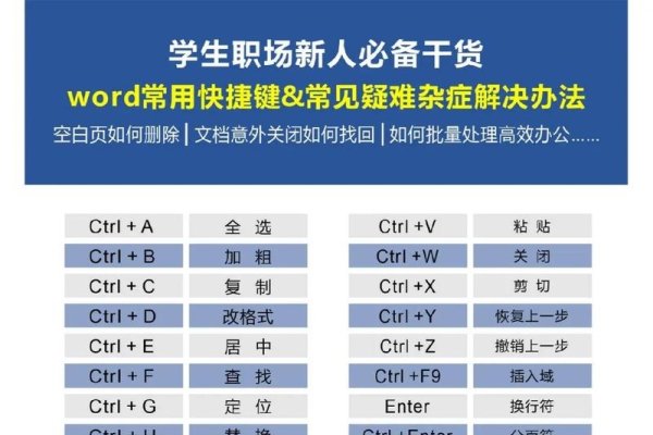 HTML模板快捷键大全-百挑一