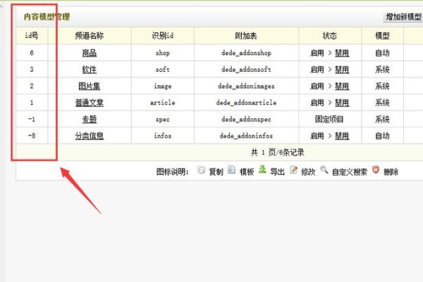 Dedecms标签原理与用法详解-百挑一