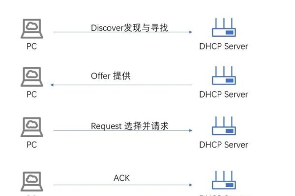 DHCP服务器续租与网络连接稳定性-百挑一