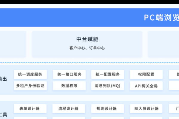 JNPF，高效低代码开发框架的官方正版选择-百挑一