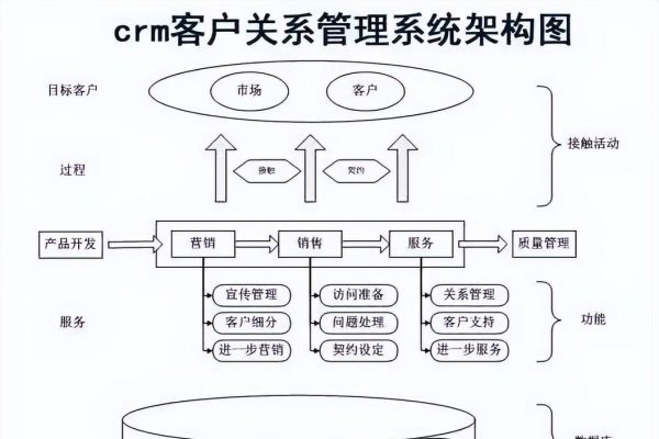 CRM系统，企业客户关系管理的核心工具-百挑一